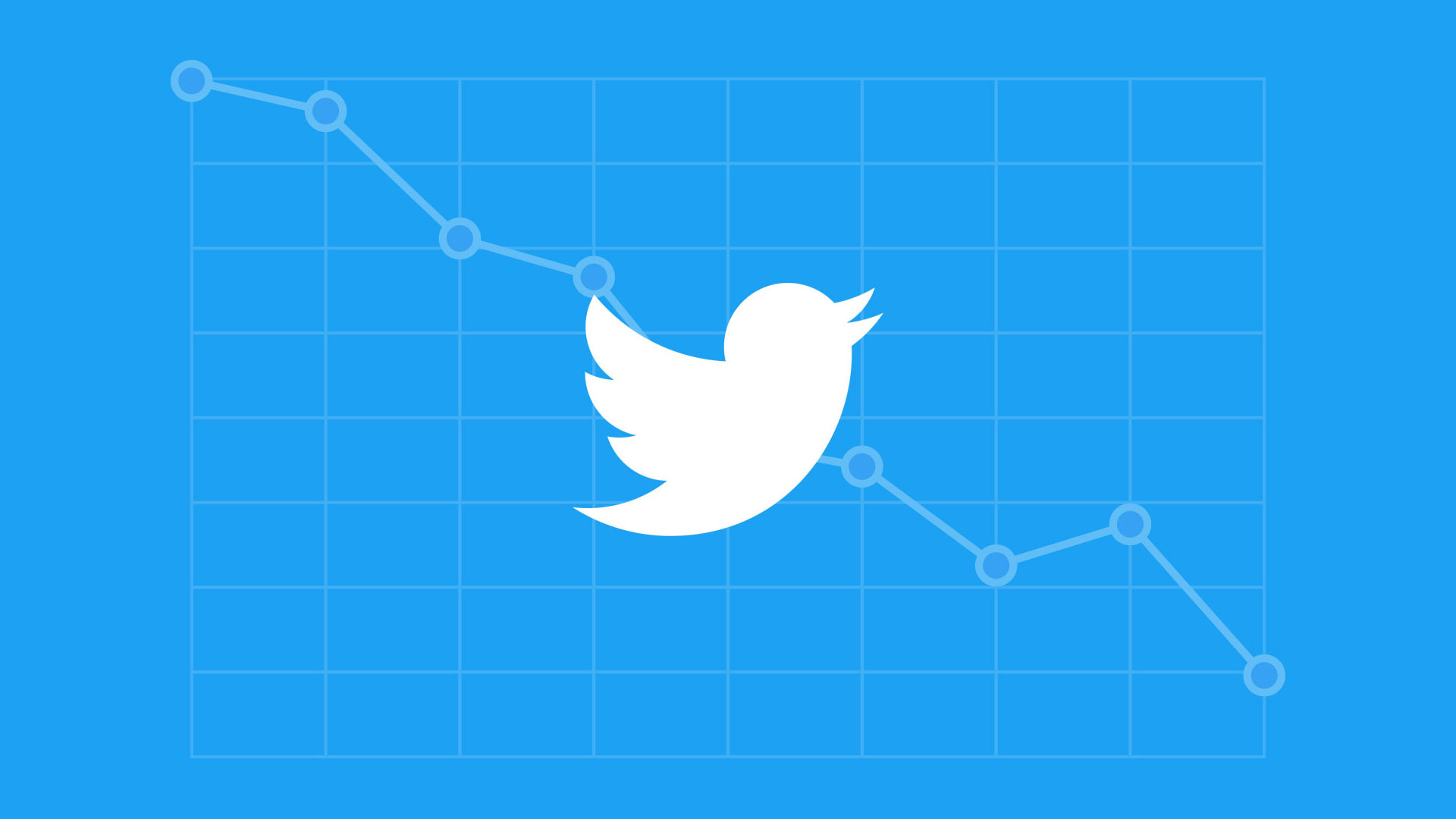 Why Twitter is in loss? Where did it all go wrong?