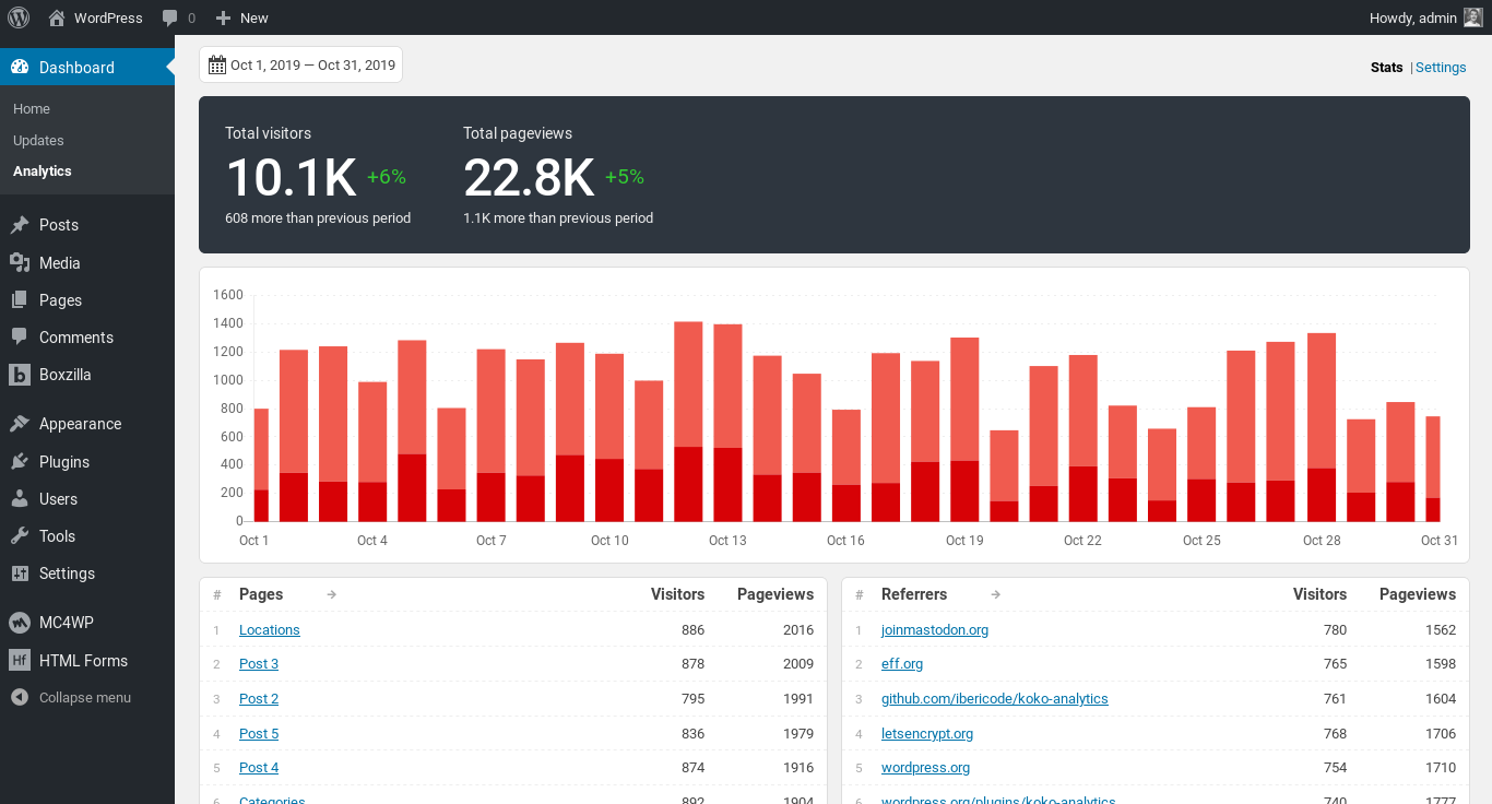 Koko Analytics Review: A Privacy-Focused Stats for WordPress